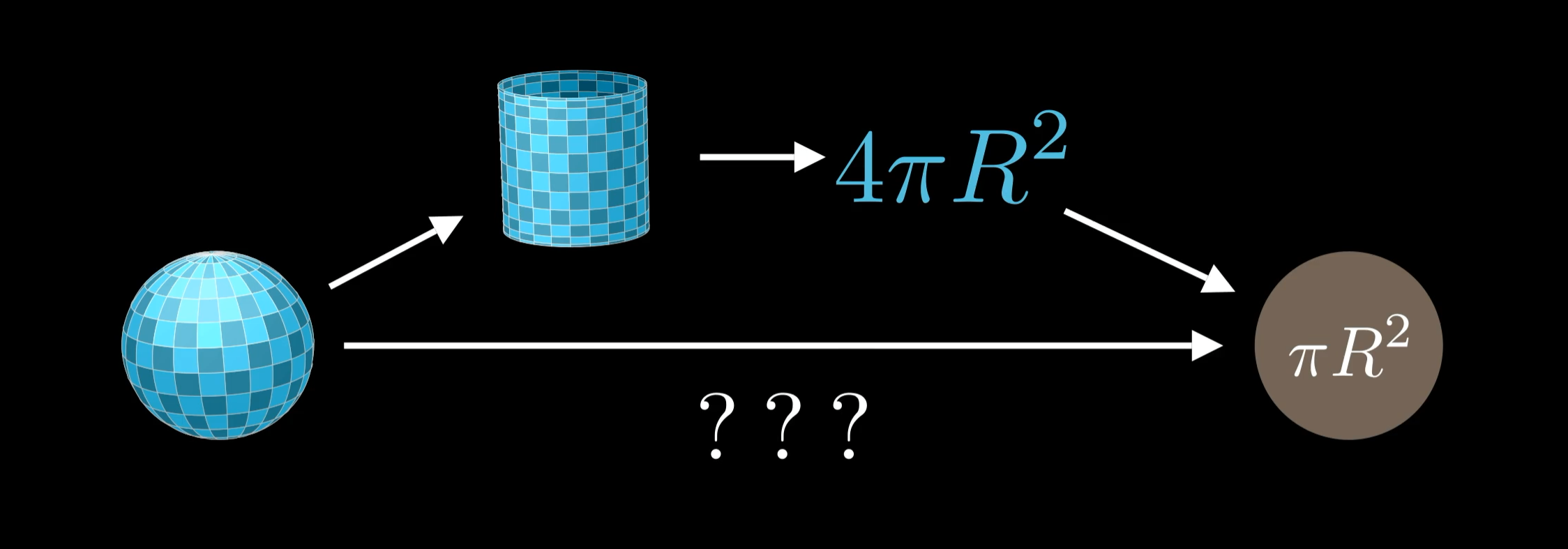 球与圆柱示意图
