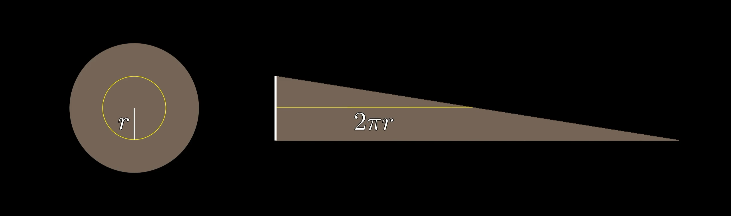 圆展开为三角形